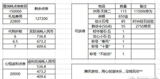 无须1K5 玩家总结488返利礼包全带回家