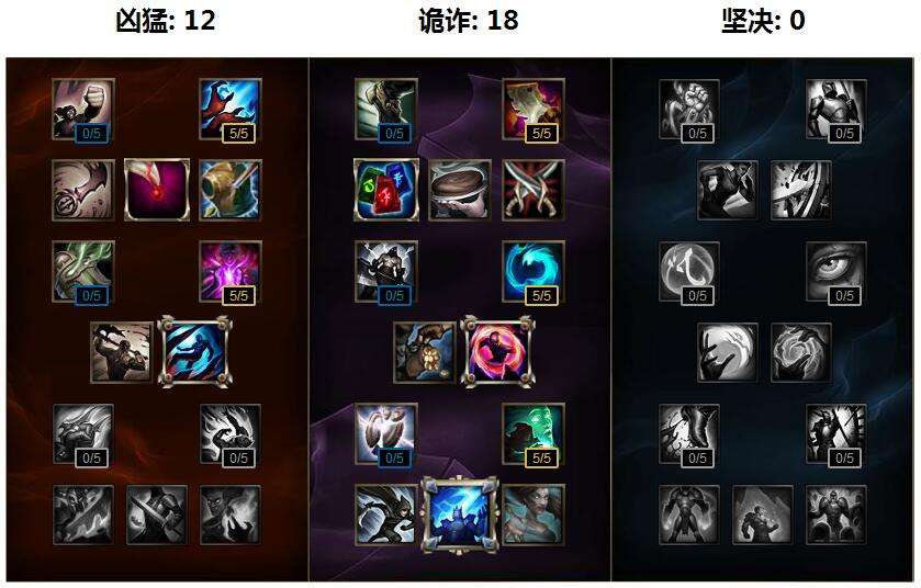 lol艾克中单S6天赋符文推荐 S6时间刺客攻略