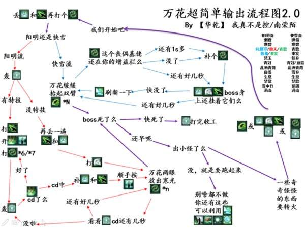 剑网3剑胆琴心版本 花间小白入门攻略三