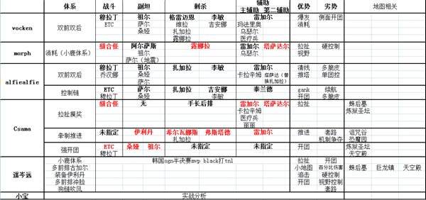 合力破敌 新版中呼唤BP与团联的选人技巧