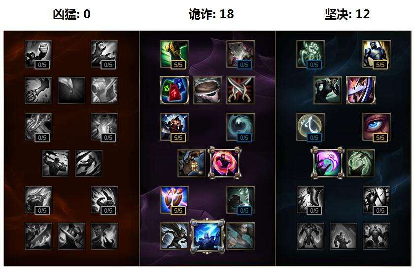 lol阿木木打野S6天赋符文加点 S6阿木木出装推荐