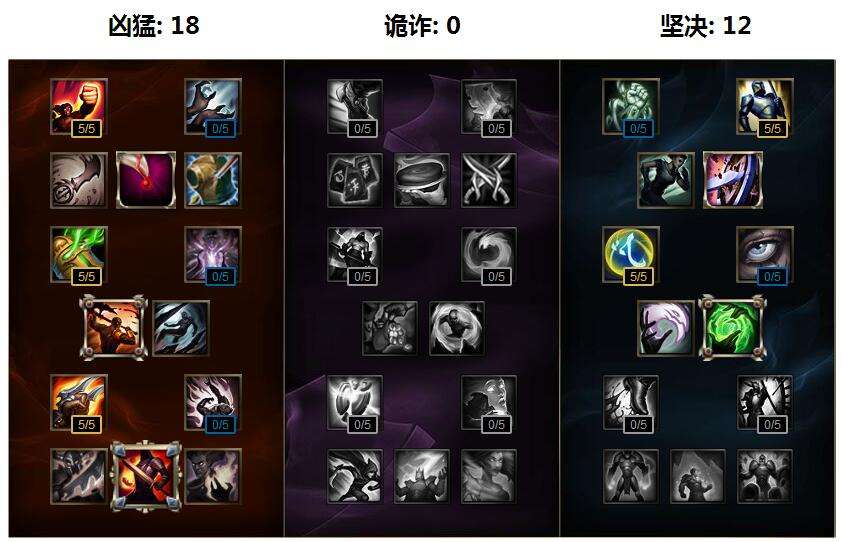 lol卢锡安s6天赋符文加点 S6奥巴马出装教学