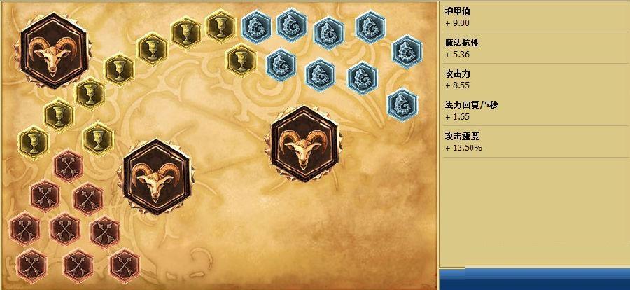 lol卢锡安s6天赋符文加点 S6奥巴马出装教学