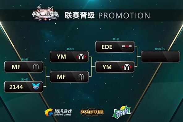 PDD现身LSPL 助YM成功BP二追三决赛会师EDE