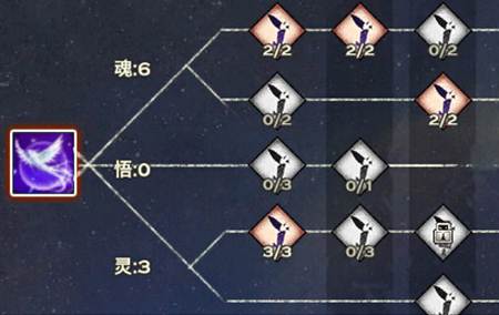 天諭靈瓏混合型加點(diǎn)修煉攻略 拒絕平庸