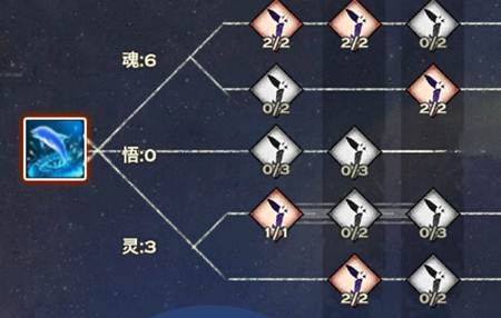 天諭靈瓏混合型加點(diǎn)修煉攻略 拒絕平庸