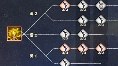 天諭靈瓏混合型加點(diǎn)修煉攻略 拒絕平庸