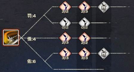 天谕罡体圣堂加点解析 抗得住拉的稳 