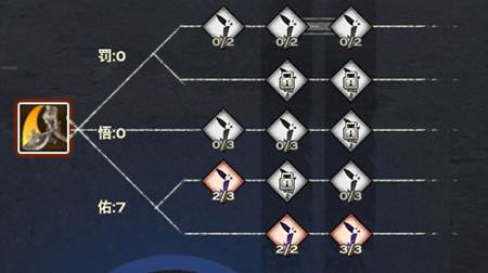 天谕罡体圣堂加点解析 抗得住拉的稳 