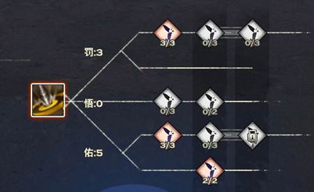 天谕罡体圣堂加点解析 抗得住拉的稳 