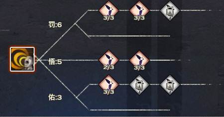 天谕罡体圣堂加点解析 抗得住拉的稳 