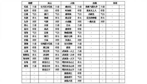 天刀家园玩法探索 翰墨书香之书柜功能体验