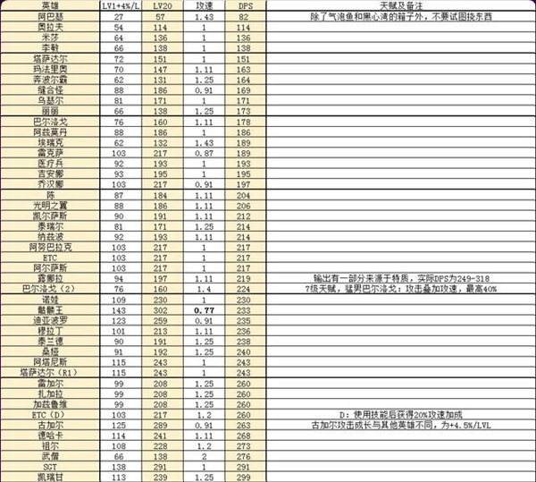 全风暴普攻伤害统计及巨人克星收益计算