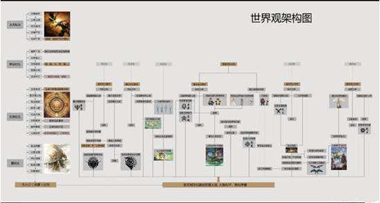 世界是如何形成的呢 天谕世界观详解 