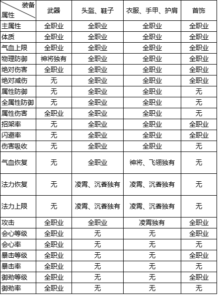 删档体验服15日13点开启 更新内容抢先看