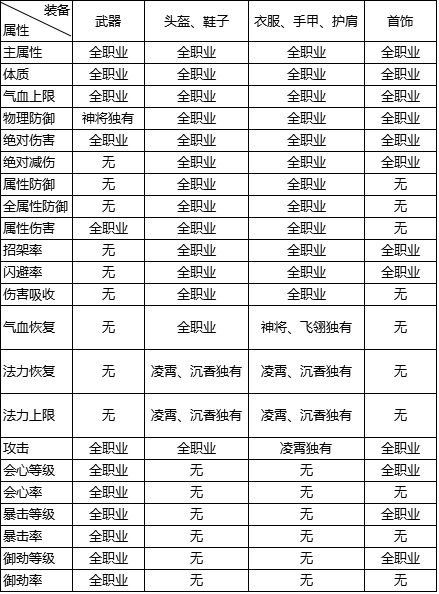 删档体验服15日13点开启 更新内容抢先看