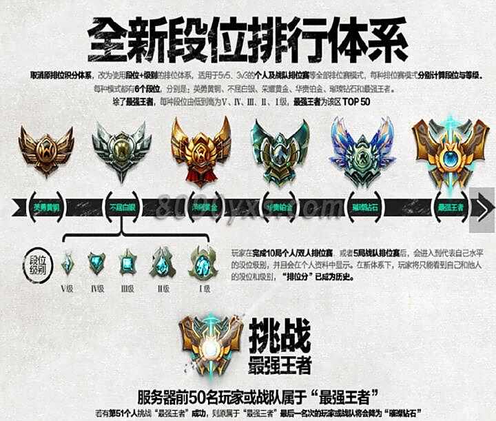 lol无资格的双排搭档详解 lol双排段位限制