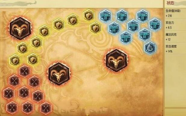 LOL大哥刀妹s6天赋符文 S6上单刀妹符文天赋