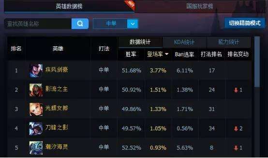 LOL小苍肉装上单杰斯天赋符文 小苍杰斯出装