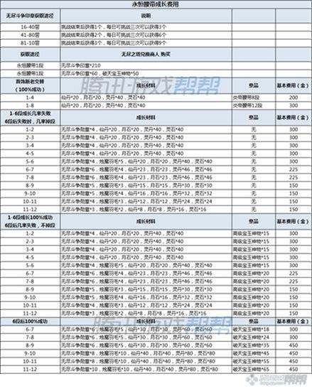 攻击还是性价比 剑灵炎帝和永恒腰带对比