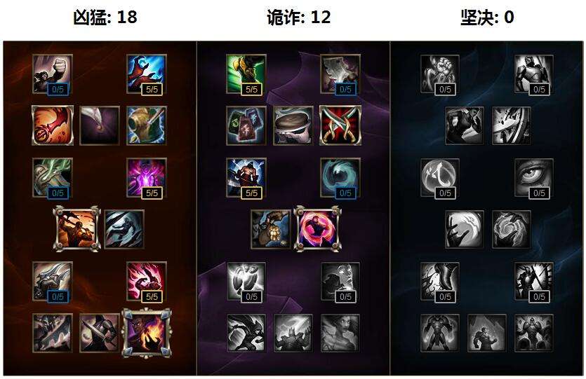 lol6.7版本卡特出装攻略 S6卡特最新天赋推荐