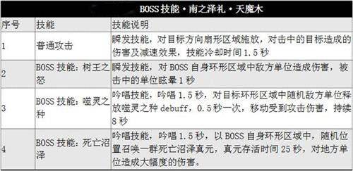 万人跨区对抗 天之禁史诗玩法杀意现世