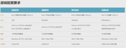 天谕游戏配置揭晓 22日完全体即将来袭