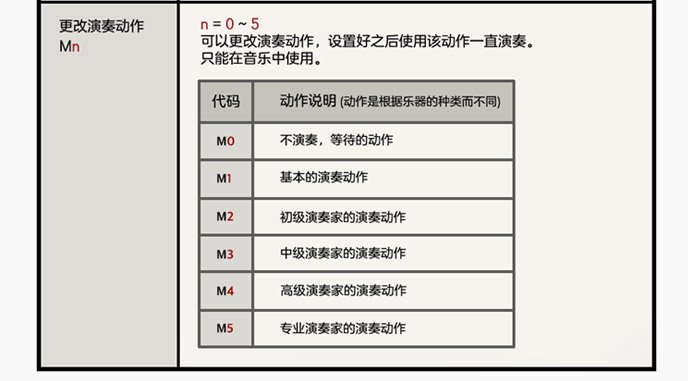 方块妞手把手乐器谱曲教程 圆你音乐梦