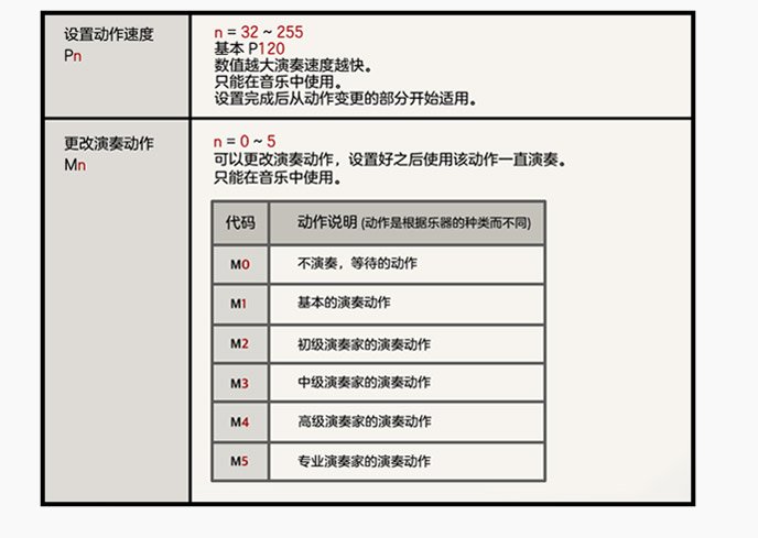 方块妞手把手乐器谱曲教程 圆你音乐梦