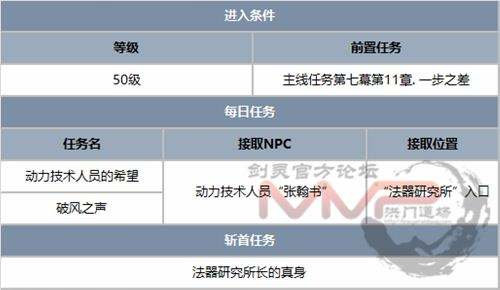 4.28混合理论版本 更新调整详细内容一览