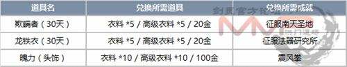 4.28混合理论版本 更新调整详细内容一览