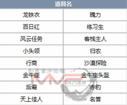 4.28混合理论版本 更新调整详细内容一览