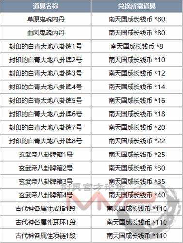 4.28混合理论版本 更新调整详细内容一览