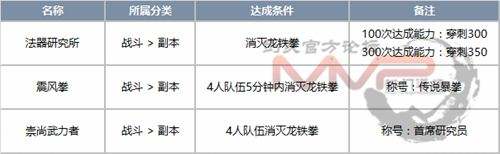 4.28混合理论版本 更新调整详细内容一览