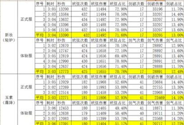 壮志凌云测试 PVE冰心体服技能实测反馈