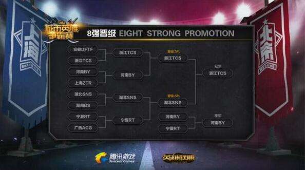 LOL城市英雄争霸赛:TCS夺冠携手SNS晋级LSPL