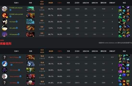 EHOME四连败回家 中国DOTA回暖是假象