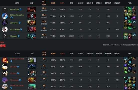 EHOME四连败回家 中国DOTA回暖是假象