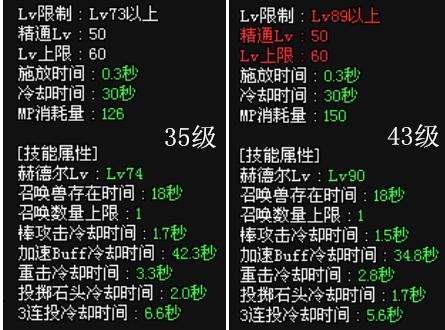 元素PK向应该合理使用及分配SP