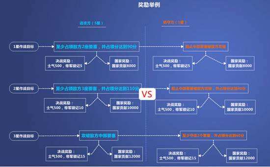 全新攻防决战在即 帝国边境决战登场