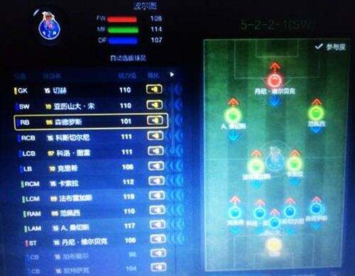 Fifa Online3队套推荐之阿森纳套玩法攻略 特玩网