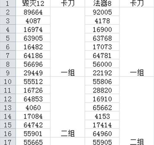 开服别急着换 新灵核8段输出不及破天12