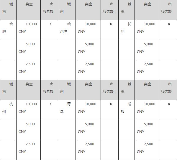 阿里体育WESG2016 DOTA2正式开启报名