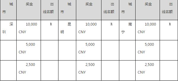 阿里体育WESG2016 DOTA2正式开启报名