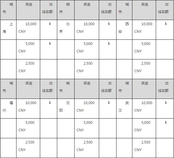 阿里体育WESG2016 DOTA2正式开启报名