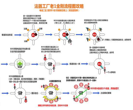 大神绘制法器研究所攻略 三张图看完即会