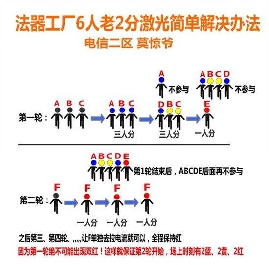 大神绘制法器研究所攻略 三张图看完即会