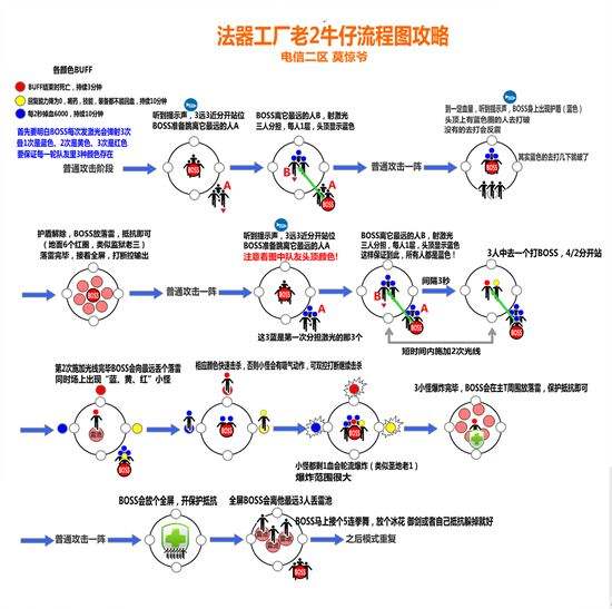 大神绘制法器研究所攻略 三张图看完即会