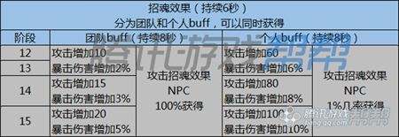 剑灵建元灵核15段费用明细 造价约三千元