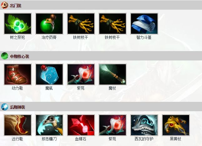 dota2蓝猫出装加点顺序攻略教学